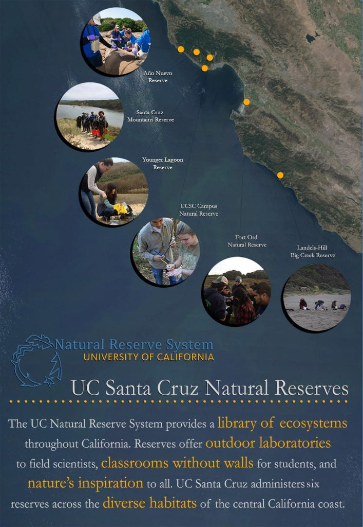 Map of the central California coast with a list of UCSC Reserves
